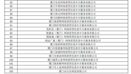 厦门金融办公布440家不予备案P2P名单 行业洗牌加速，网络借贷中介何去何从
